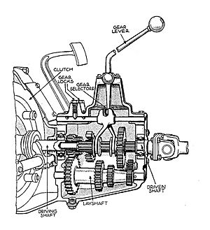 Archivo:Gearbox (Autocar Handbook, 13th ed, 1935)