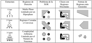 Archivo:PerceptrónMulticapa
