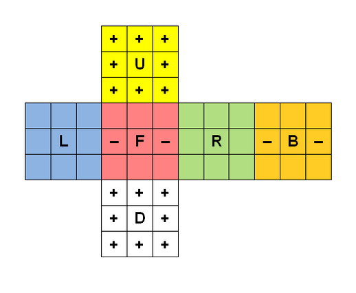 Archivo:Rubik-3-facelet-kociemba
