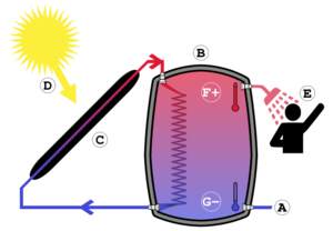 Archivo:Thermal-solar