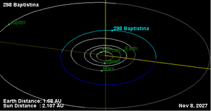 Archivo:Орбита астероидов 298