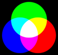 AdditiveColorMixing