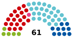 Austria_Bundesrat_2023.svg