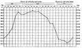 Body Temp Variation