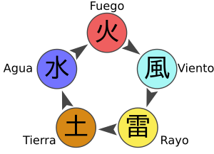 Archivo:Chakra-Naruto-diagram-es