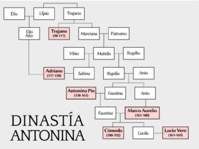 Archivo:Dinastía Antonina