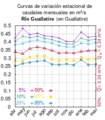 Guallatire-en-guallatire