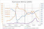 Archivo:Hurricane Wilma (2005)