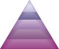 Piramida Maslowa