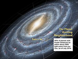 Archivo:Planet Discovery Neighbourhood in Milky Way Galaxy