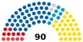 Slovenia National Assembly 2022