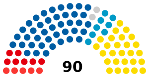 Slovenia National Assembly 2022.svg