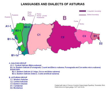 Archivo:Asturian linguistic areas