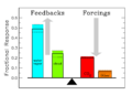 Attribution of individual atmospheric component contributions to the terrestrial greenhouse effect, separated into feedback and forcing categories (NASA)
