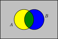 Diagrama de Venn - 2 conjuntos