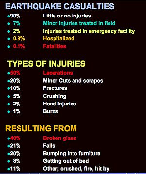 Archivo:Earthquake casualties