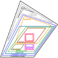 Euler diagram of quadrilateral types es