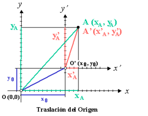 Archivo:Traslación del origen en coordenadas cartesianas