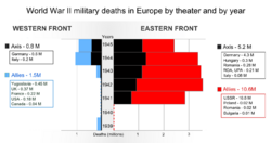 Archivo:World War II military deaths in Europe by theater and by year