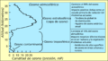 Atmospheric ozone es