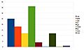 Deaths per twh per energy source