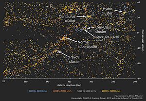 Archivo:Great Attractor and Norma Wall
