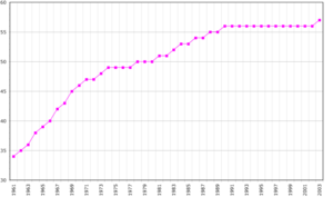 Archivo:Greenland demography