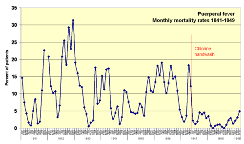 Archivo:Monthly mortality rates 1841-1849