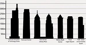 Archivo:Philadelphia skyscrapers