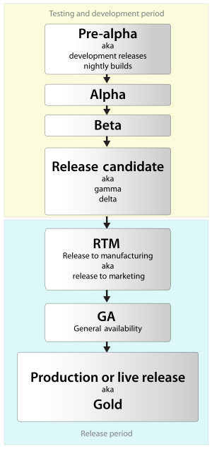 Archivo:Software dev2