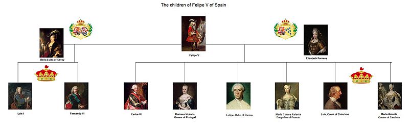 Archivo:The children of Felipe V of Spain