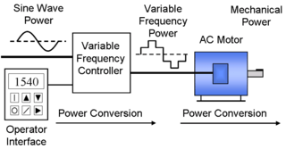 Archivo:Variable-frequency Drive System