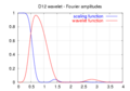 Daubechies12-spectrum