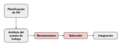 Diagrama de Reclutamiento y selección de personal