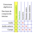 EstructuraAlgebraica2