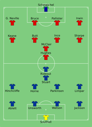 Archivo:Everton vs Man Utd 1995-05-20