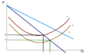 Impuesto monopolio