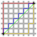 Manhattan distance