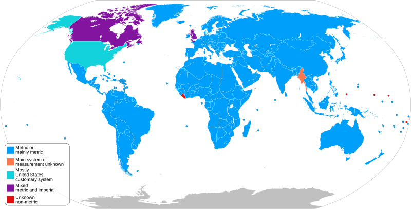 Metric and imperial systems (2019)