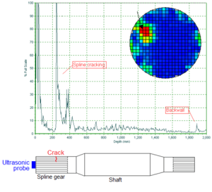 Archivo:Swing shaft spline cracking