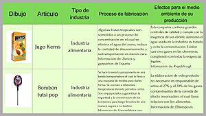 Archivo:Tabla de tipos de industrias - sociales