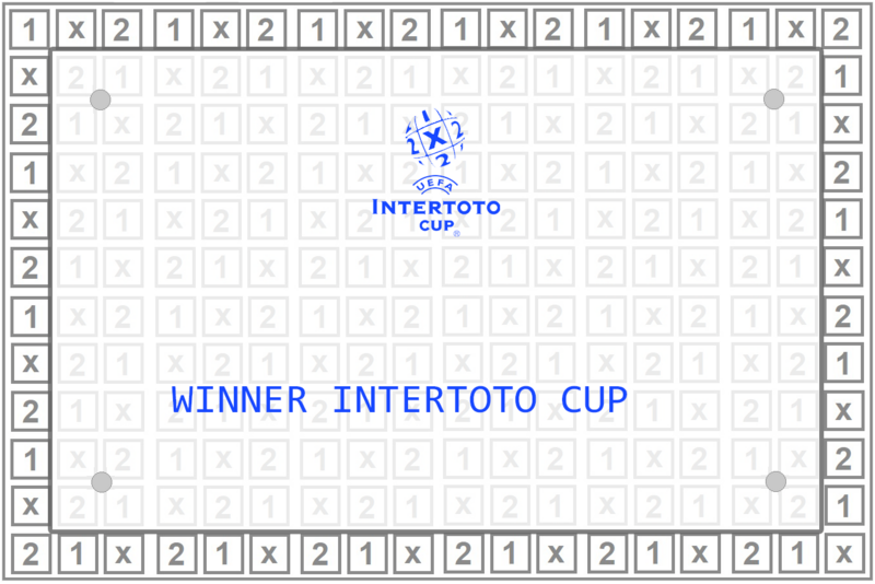 UEFA Intertoto Cup (2002-2008)