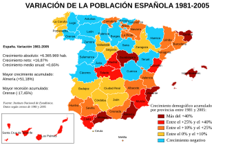 Variación de la población española entre 1981 y 2005