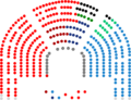 Congreso de los Diputados de la IV Legislatura de España (1)
