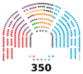 Congreso de los Diputados de la XII Legislatura de España (Sánchez)