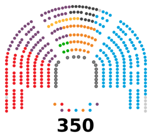 Archivo:Congreso de los Diputados de la XII Legislatura de España (Sánchez)