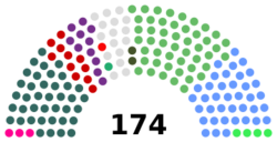 Dáil Éireann after 2024 GE.svg