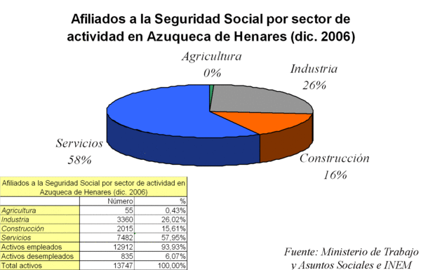 Empleo Azuqueca.gif