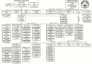 Archivo:Manhttan Project Organization Chart