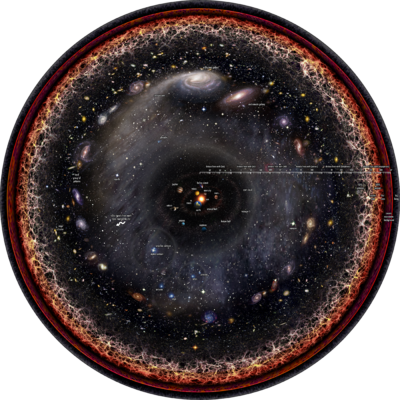 Archivo:Observable universe logarithmic illustration with legends